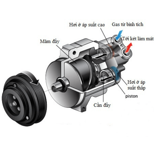 Lốc điều hòa Toyota Altis 2010