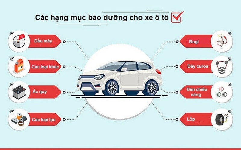 Bảo dưỡng ô tô là gì? Những hạng mục nào cần bảo dưỡng mà bạn nên biết?