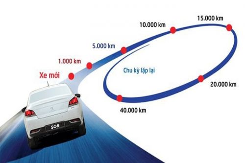 Các mốc thời gian bảo dưỡng ô tô định kỳ bạn không thể lơ là 