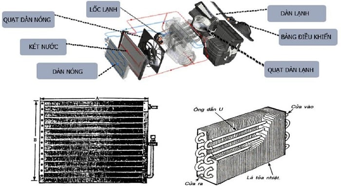 Cấu tạo của giàn nóng điều hòa ô tô