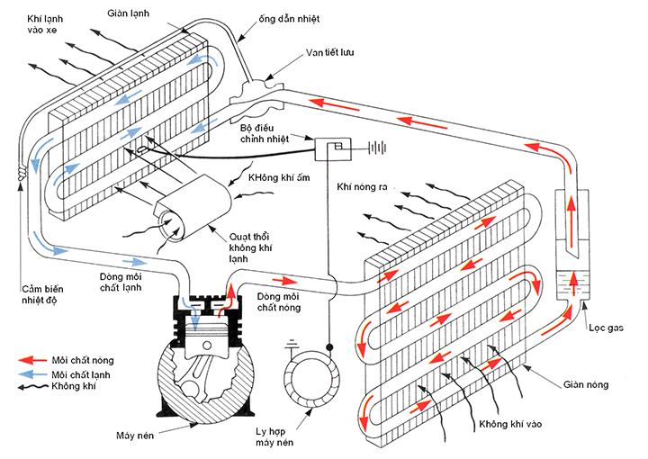 Lốc điều hòa ô tô giá rẻ nhất