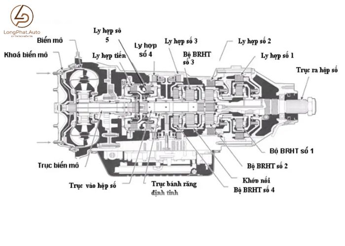 Sơ đồ hộp số tự động ô tô